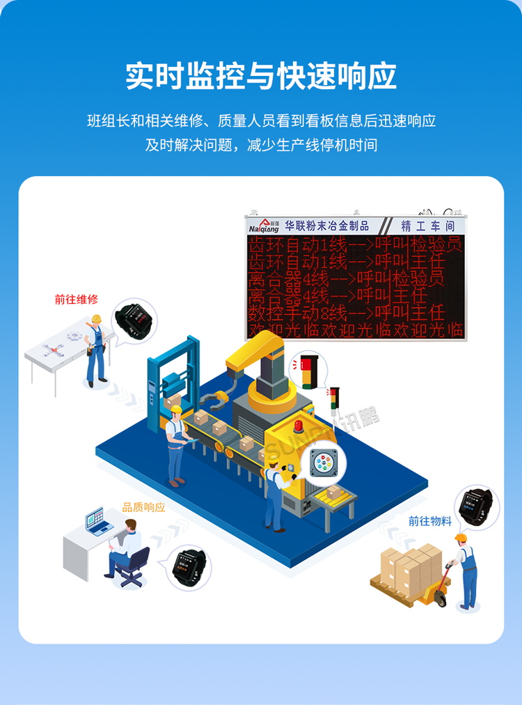 安燈系統(tǒng)功能介紹