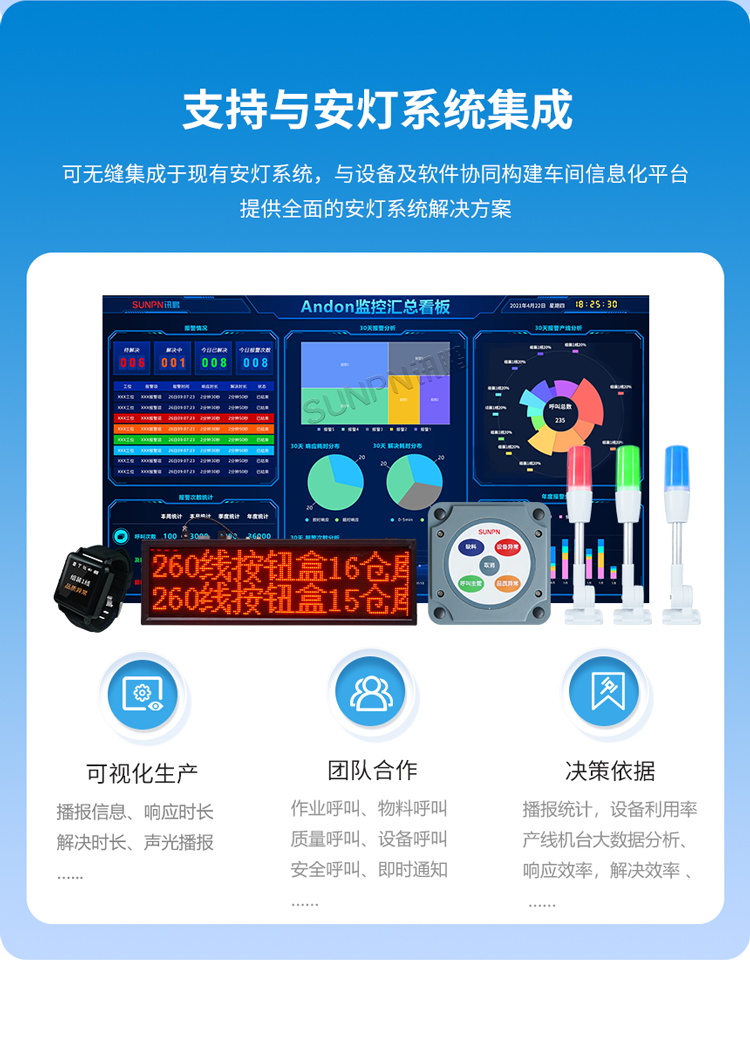 安燈系統(tǒng)功能介紹