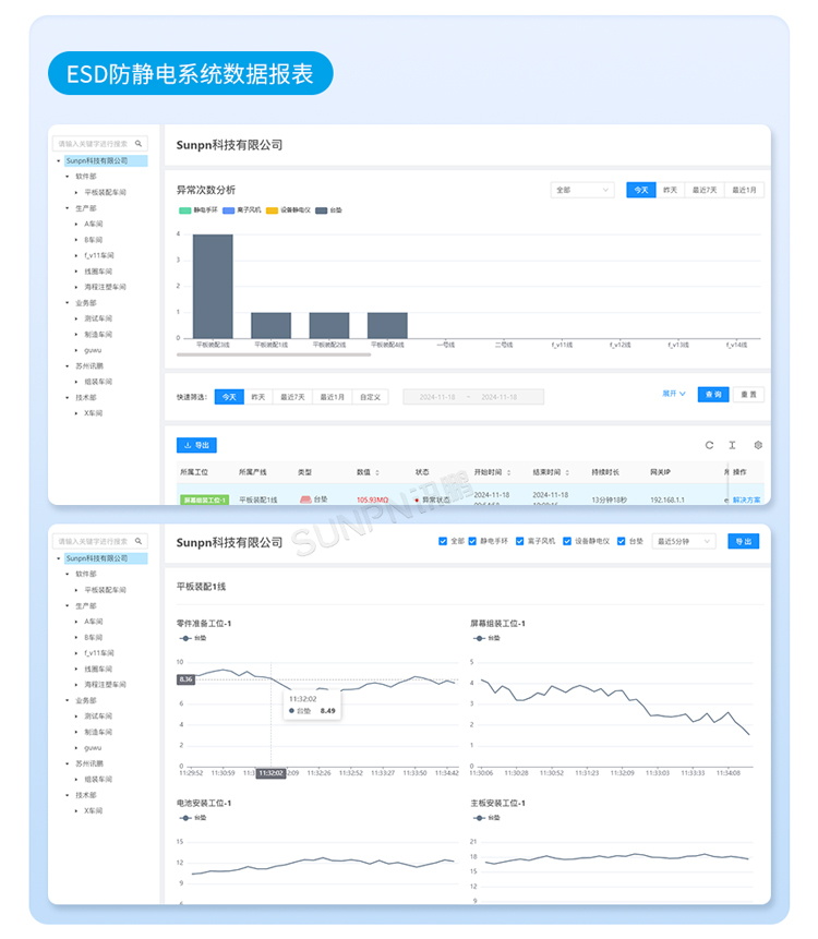 防靜電監(jiān)控系統(tǒng)軟件介紹